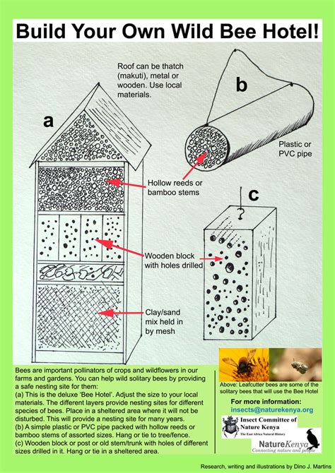 native bee house metal roof|How to Build Bee Hotels for Solitary Bees .